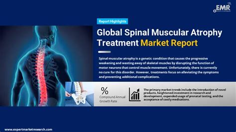 Spinal Muscular Atrophy Treatment Market Size 2024-2032