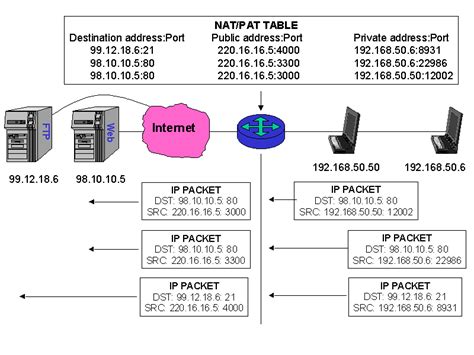 buy the latest best merchandise Wholesale Online and Troubleshooting TCP/IP Networks on Linux ...