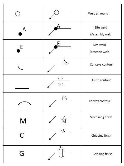 Learn Welding Symbols