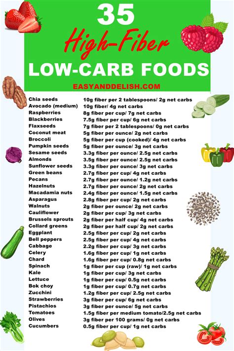 50 High Fiber Foods (w/ Chart) Easy And Delish, 48% OFF