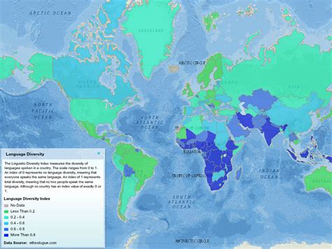 Language Diversity Index