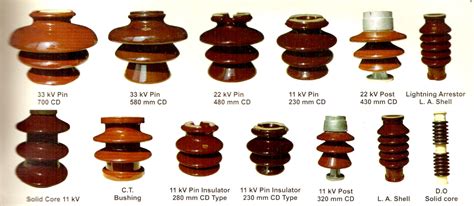 Pin Type Insulator