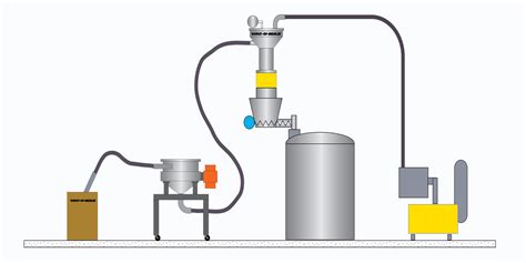 VAC-U-MAX | VAC-U-MAX Vacuum Conveying Systems for Bulk Dry Powders