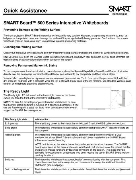 SMART BOARD 600 SERIES QUICK MANUAL Pdf Download | ManualsLib