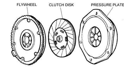 Flywheel Clutch Disk Pressure Plate - Diagram View - Chicago Corvette ...