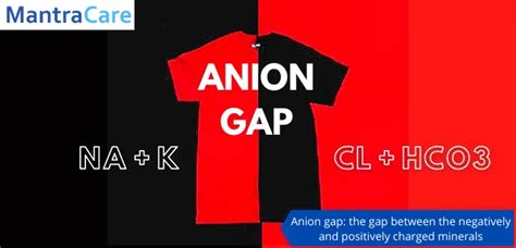 Anion Gap: Meaning, Symptoms, Causes, Treatment and More