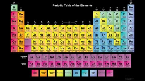 High Resolution Printable Periodic Table