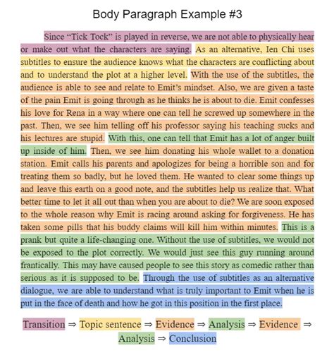 Body Paragraph ⇒ Features, Structure, and Ordering Explained