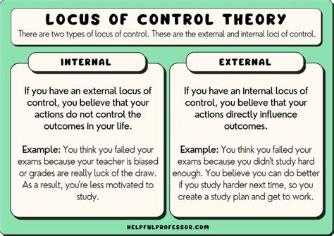 The Two Types of Locus of Control (Internal vs External)