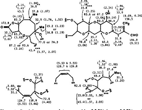 Structure of brevetoxin A (GB-1 toxin), the most potent toxin in the ...