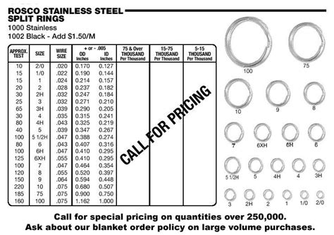 What Split Rings? Wolverine, Spro, Owner Etc? - Page 2 - Main Forum - SurfTalk