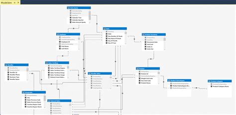 SQL Server Analysis Services Tabular Data Model