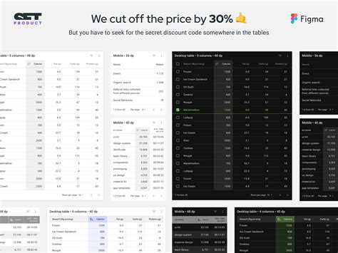 Figma Material Design Tables Template | Material design, Design system, Figma