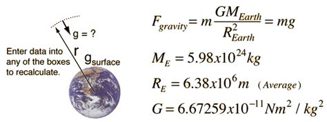 Gravitational Field Strength and Acceleration on Mars