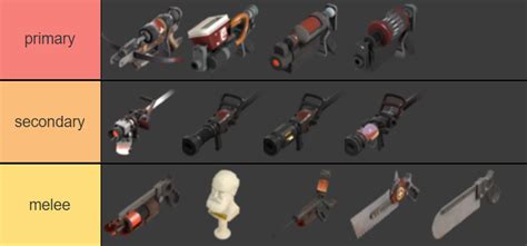 my tier list on medic weapons : r/tf2