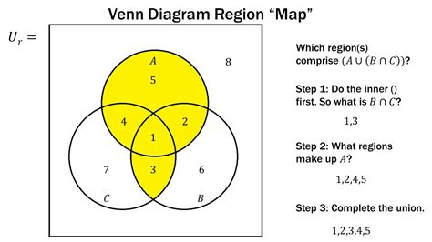 Finite Math: Venn Diagram Region Method - YouTube