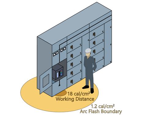 What is an arc flash boundary - holfval