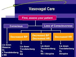 Treatments are available to resolve a vasovagal | My Best Writer