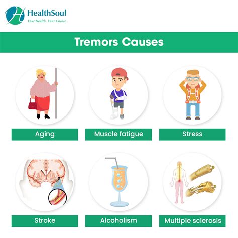 Tremors: Causes, Diagnosis and Treatment – Healthsoul