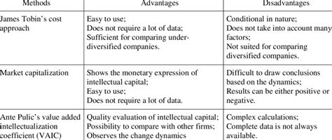 Advantages and Disadvantages of Self Assessment Tax System - MohammadknoeMontgomery