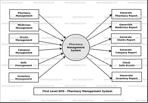 [DIAGRAM] Er Diagram Pharmacy - MYDIAGRAM.ONLINE