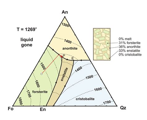 Ternary Diagram Plotter