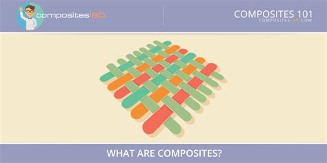 What Are Composites? - Composites 101 | CompositesLab