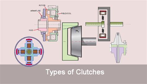 What is a Clutch? - Types of Clutches