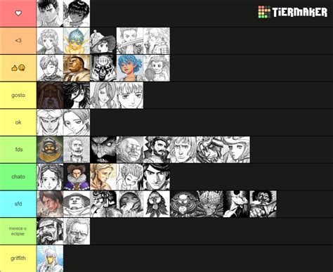 Berserk Characters Complete Tier List (Community Rankings) - TierMaker