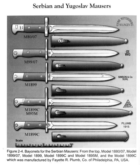 Identifying markings on a bayonet