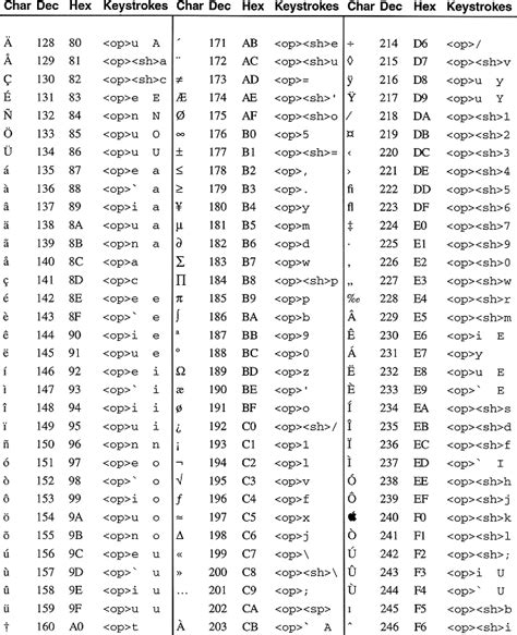 ASCII Extended Character Set for Mac -- Technical Notes