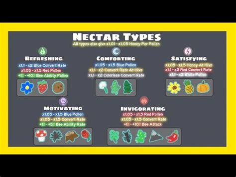 NECTAR TUTORIAL! How to finish NECTAR QUESTS (Bee Swarm Simulator ...