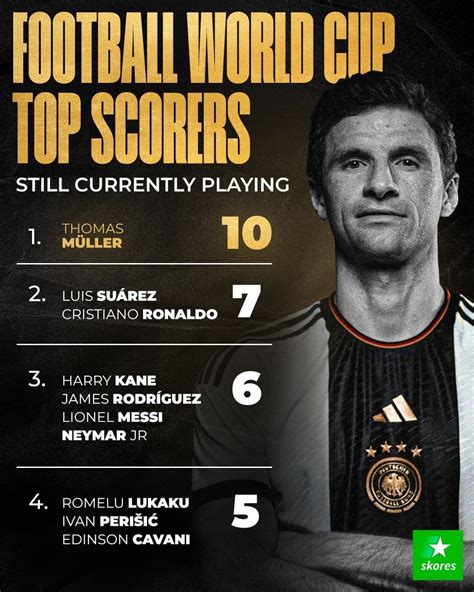 FIFA World Cup Top Scorers : r/worldcup