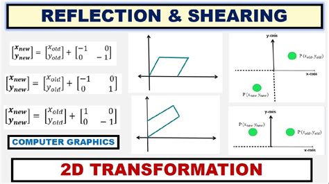 2D Transformation In Computer Graphics Definition, Types, 50% OFF