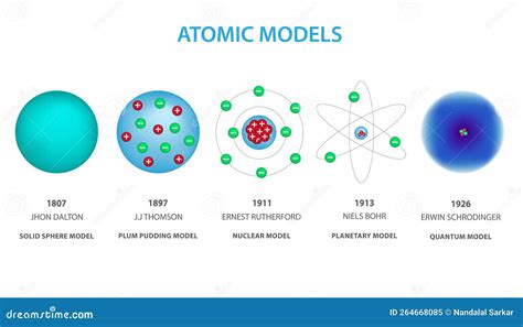 Different Models of Atom Vector Illustration Stock Vector - Illustration of atoms, black: 264668085