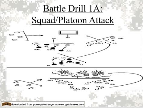 Platoon Attack Diagram