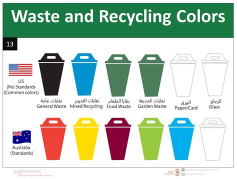 Waste and Recycling Colors – شركة تامر شراكى للتدريب والاستشارات