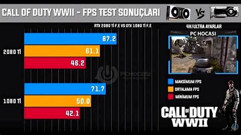 NVIDIA GeForce RTX 2080 Ti Benchmarks Leaked | ThinkComputers.org