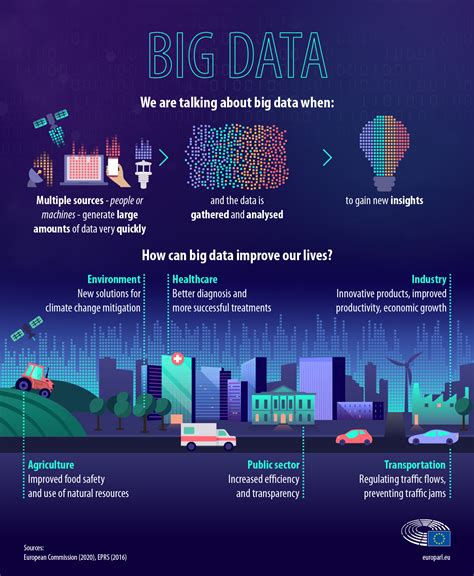 Top 15 Robust Big Data Tools for 2024 - Learn | Hevo