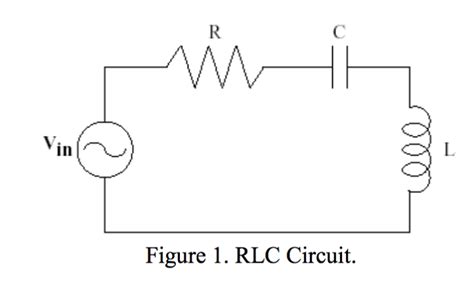 Rlc Series Circuit Diagram