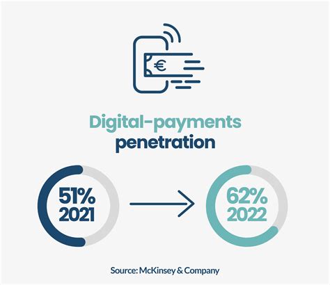 The top 5 digital payment trends to watch in 2023