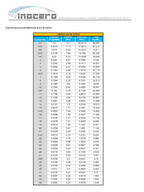 Tabla de Calibres Lamina de Acero