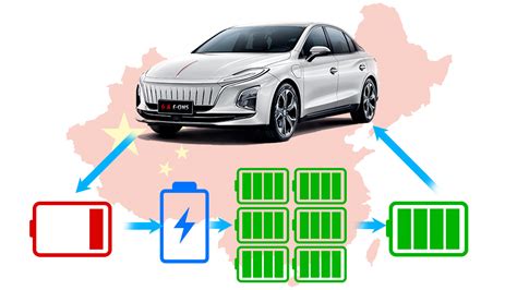 China Is Already Doing EV Battery Swapping And Here’s Everything You Need To Know About It – TDF ...