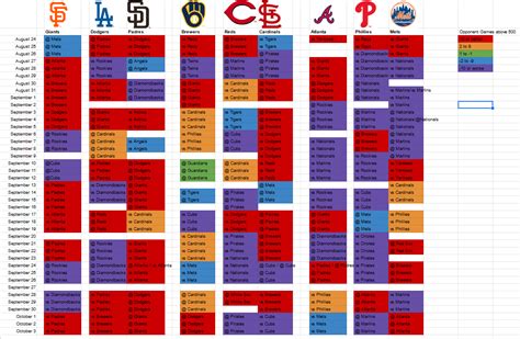 Strength of Schedule for NL Playoff race : r/baseball