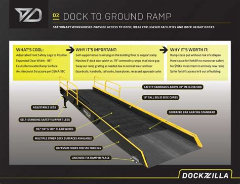 Dock to Ground Ramp - Dockzilla