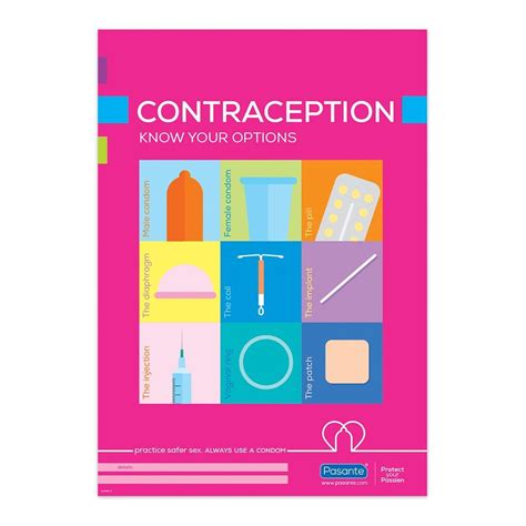 A3 Contraception Poster (Pack of 5) – Pasante Healthcare Ltd