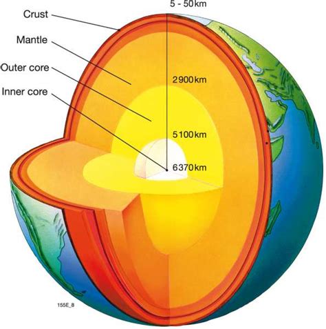 GSIAS BLOGS: EARTH CRUST LAYERS AND THEIR COMPOSITION