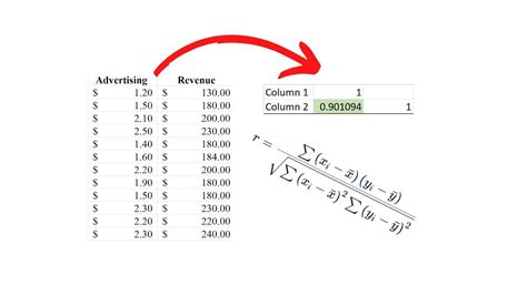 Pearson R Formula In Excel