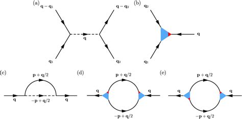 Feynman diagrams relevant to the renormalization of bending rigidity ...