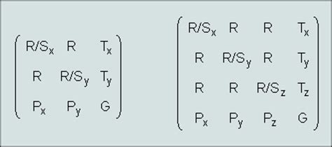 Homogeneous Coordinates